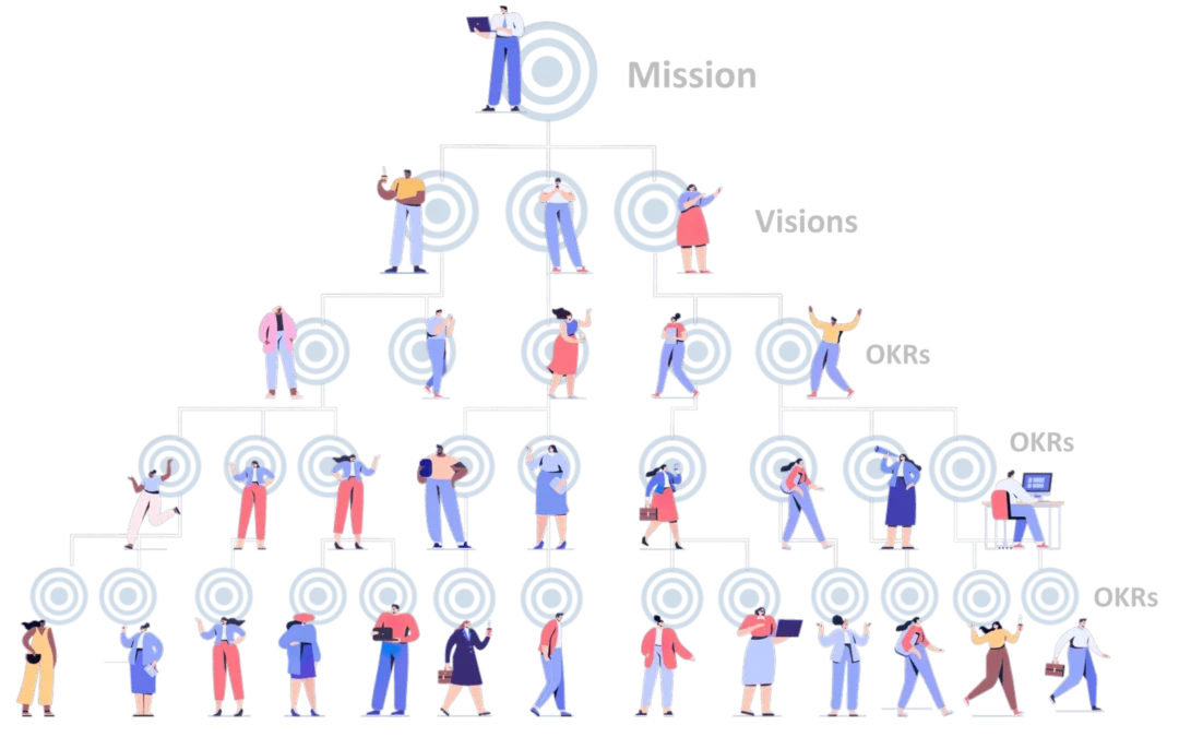 Elevator vs StairLift