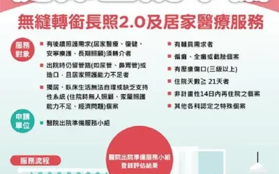 From Health Insurance to Long-Term Care — Seamless Support After Discharge!