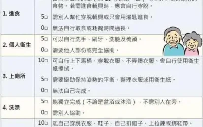 申請長照補助、外籍看護…這張表很重要
