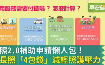 使用長照資源服務，需要付錢嗎?